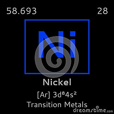 Nickel Symbol Periodic Table Elements Vector Illustration