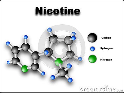 Nicotine molecule Vector Illustration