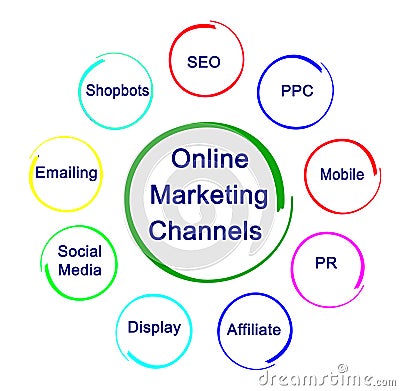 Channels for Online Marketing Stock Photo