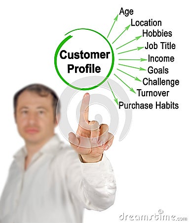 Components of Customer Profile Stock Photo