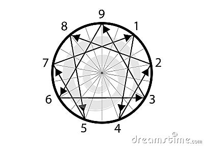 The nine Enneagram icon, sacred geometry, vector illustration isolated on white background. Numbers from one to nine TYPES Vector Illustration