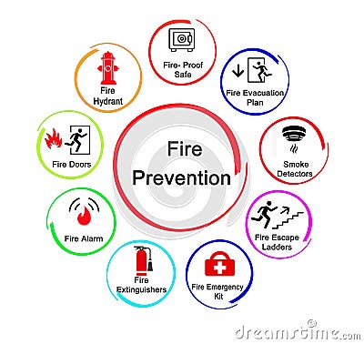 Methods for Fire Prevention Stock Photo