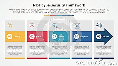 NIST cybersecurity framework infographic concept for slide presentation with big box and arrow hover with 5 point list with flat Stock Photo