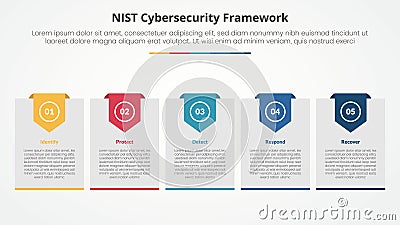 NIST cybersecurity framework infographic concept for slide presentation with big box with header badge with 5 point list with flat Vector Illustration
