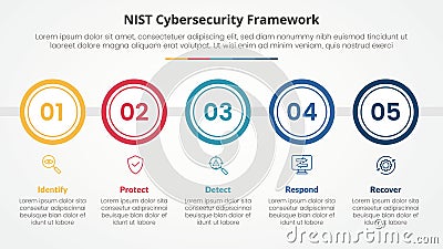 NIST cybersecurity framework infographic concept for slide presentation with big circle outline horizontal with 5 point list with Stock Photo