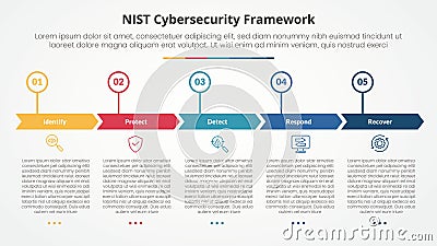 NIST cybersecurity framework infographic concept for slide presentation with creative arrow header circle point with 5 point list Stock Photo