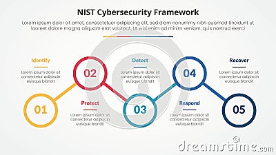 NIST cybersecurity framework infographic concept for slide presentation with outline circle line connection up and down with 5 Stock Photo