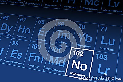 Nobelium on periodic table of the elements, with element symbol No Vector Illustration