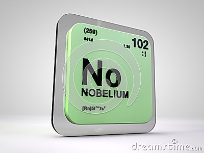 Nobelium - No - chemical element periodic table Cartoon Illustration