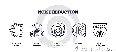 Noise reduction icons illustrate concepts like blocking noise, sound masking,... Vector Illustration