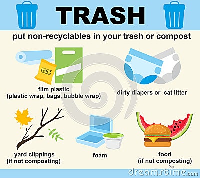 Non-recyclable trash. Non-recyclable waste. Infographics. Non-recyclable plastic, diapers, foam. Vector Illustration