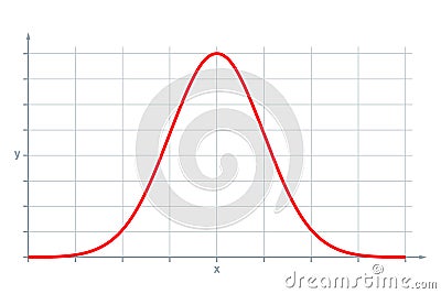 Standard normal distribution, also Gaussian distribution or bell curve Vector Illustration