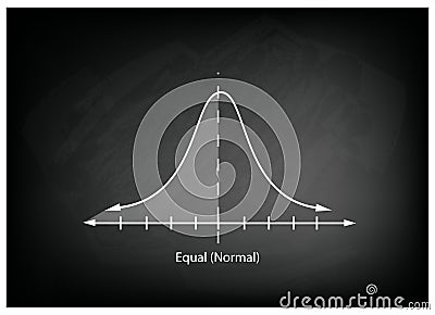 Normal Distribution Chart or Gaussian Bell Curve on Chalkboard Vector Illustration