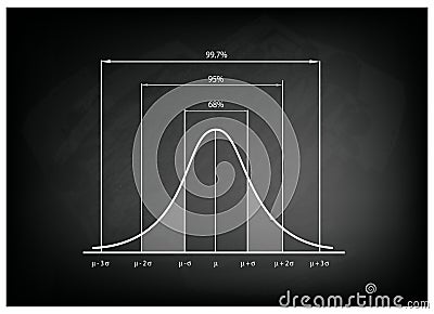 Normal Distribution Chart or Gaussian Bell Curve on Chalkboard Vector Illustration