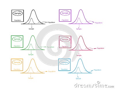 Normal Distribution Curve with Research Process Sampling Vector Illustration