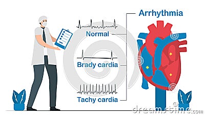 Normal heart signal is compared with 2 types of arrhythmia. It includes tachycardia and bradycardia. Cardiology vector Vector Illustration