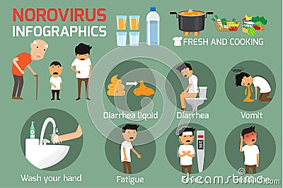 Norovirus Winter Vomiting Bug: Symptoms and Treatment. Norovir Vector Illustration