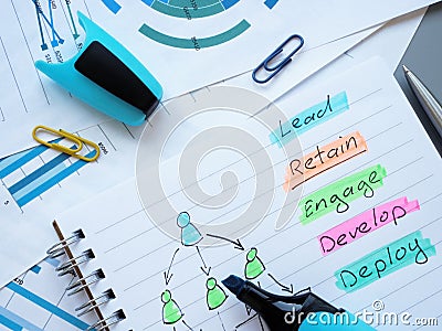 Notebook with words lead retain engage develop and deploy as employee retention strategy. Stock Photo