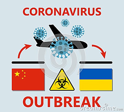 Novel corona virus disease COVID-19 2019-nCoV , icon of departure of coronavirus-charged plane from China and arriving in Ukraine Vector Illustration