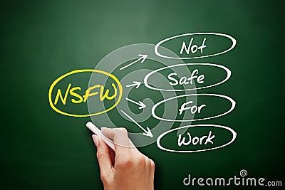 NSFW - Not Safe For Work acronym, business concept Stock Photo