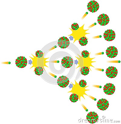 Nuclear chain reaction Vector Illustration