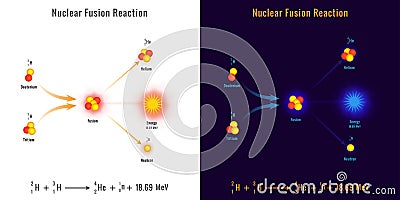 Nuclear fusion reaction process vector image Vector Illustration