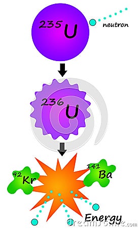 Nuclear reaction Stock Photo