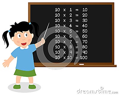 Number Ten Times Table on Blackboard Vector Illustration