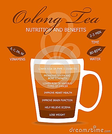 Nutrition and Benefits Oolong Tea. Vector Illustration