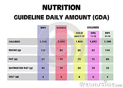 nutritional intake