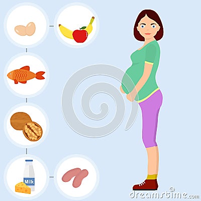Nutrition of a pregnant woman. Food pregnant woman. Proper nutrition. Cartoon Illustration