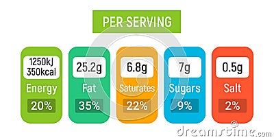 Nutrition table value per serving. Food info label nutrition portion calorie packaging vector daily icon information. Vector Illustration