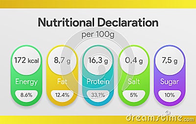 Nutritional declaration badge set. Nutrition facts per 100 g. Dietary guide for food and drink package. Percent per portion. Stock Photo