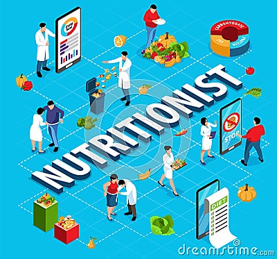 Nutritionist Isometric Flowchart Vector Illustration