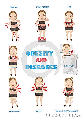 Obesity and disease Cartoon Illustration