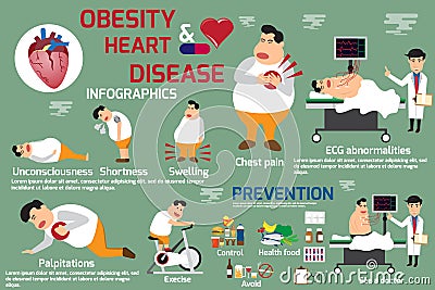 Obesity and heart disease infographic, detail of symptoms obesity Vector Illustration