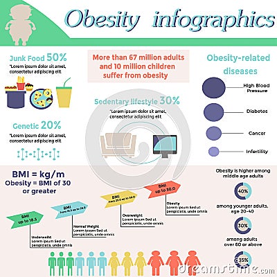 Obesity infographic design. Vector template Vector Illustration