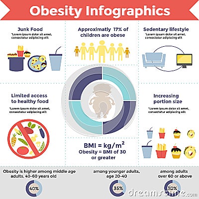 Obesity infographic design. Vector template Vector Illustration