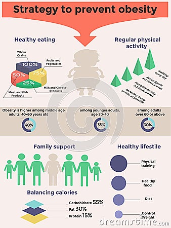 Obesity infographic design. Vector template Vector Illustration