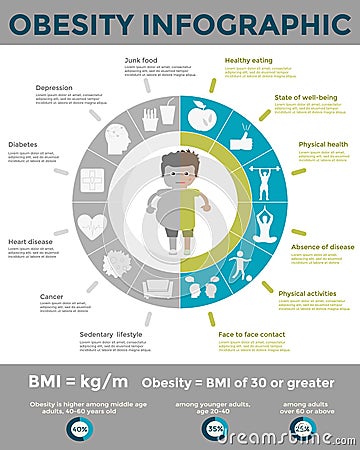 Obesity infographic template Vector Illustration