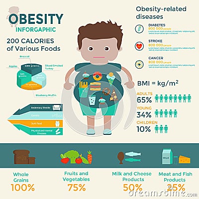 Obesity infographic template Vector Illustration