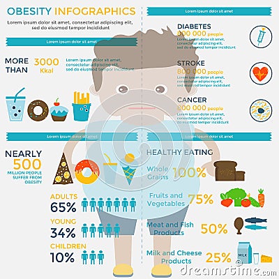 Obesity infographic template Vector Illustration