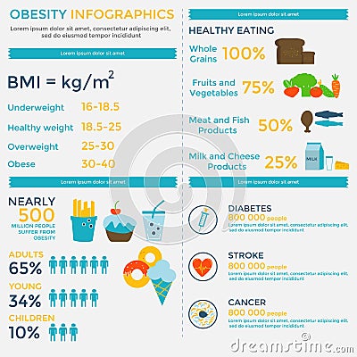 Obesity infographic template Vector Illustration