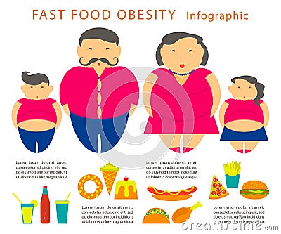 Obesity infographic template Vector Illustration