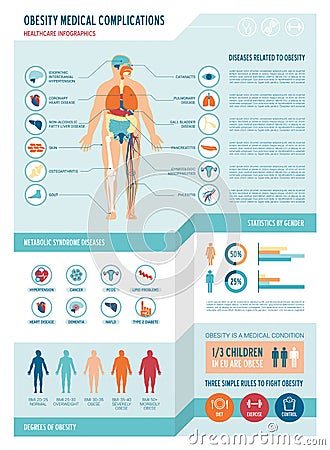 Obesity infographics Vector Illustration