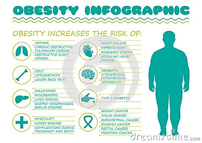 Obesity syndrome, diabetes disease, Vector Illustration