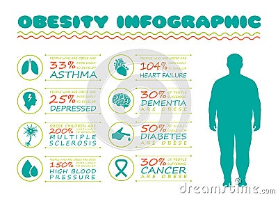 Obesity syndrome, diabetes disease, Vector Illustration