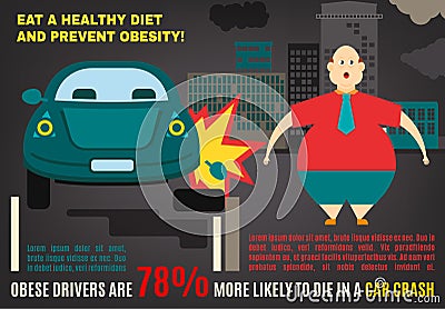 Obesity vector Infographics Vector Illustration