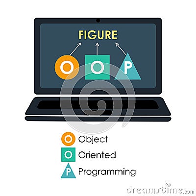 Object-oriented programming laptop concept Vector Illustration