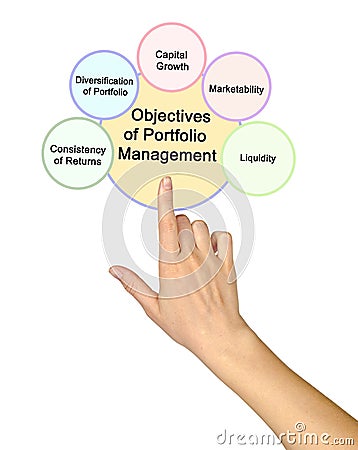 Objectives of Portfolio Management Stock Photo